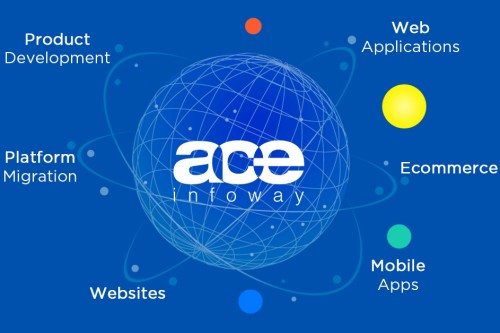 Ace Infoway: Website and Mobile Applications Development